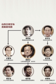 ���^(gu��)ȥ��8����ɽ���߹����R����Ϣ׌��翴���ۻ����y��ɽ��ʡί13����ί��5�˱��{(di��o)�����������څ������ľ�ռ��3λ���B�m(x��)������ί��ӛ���񡢶��ƌW(xu��)���Լ�������ί����ӛ�İ��ơ�