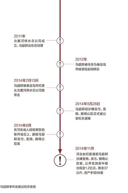 �|Ԫ��؝�R��Ⱥ���Q��ˮ�ԡ� ���Ź�(ji��)�޷���(b��o)��(f��)